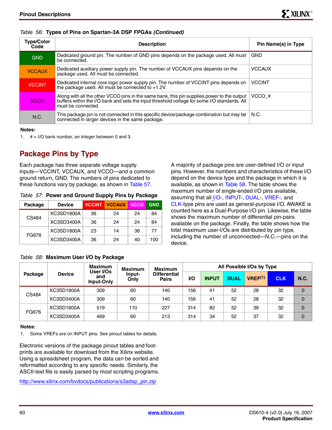 Xilinx DS610 Package Pins by Type, Pinout Descriptions Types of Pins on Spartan-3A DSP FPGAs, Maximum User I/O by Package 