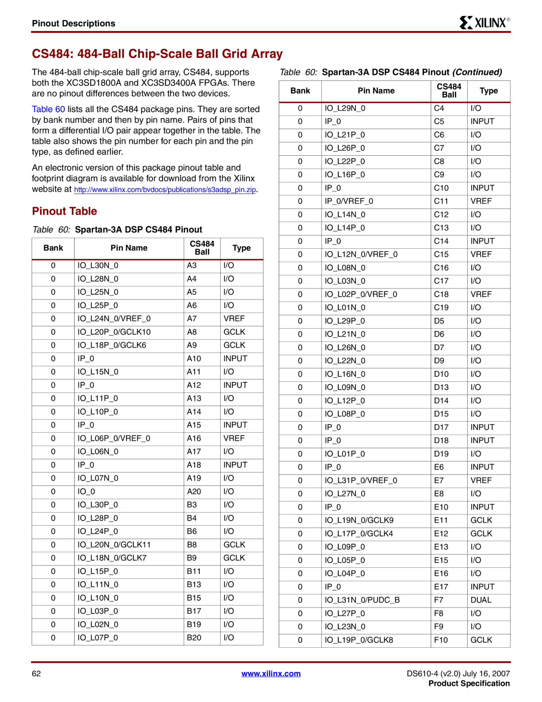 Xilinx DS610 manual CS484 484-Ball Chip-Scale Ball Grid Array, Pinout Table, Spartan-3A DSP CS484 Pinout 