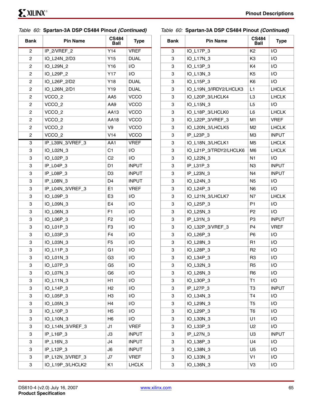 Xilinx DS610 VCCO2 AA5 Vcco AA9, VCCO2 Vcco, AA1 Vref, IOL19P3/LHCLK2 Lhclk, IOL19N3/IRDY2/LHCLK3 Lhclk IOL20P3/LHCLK4 