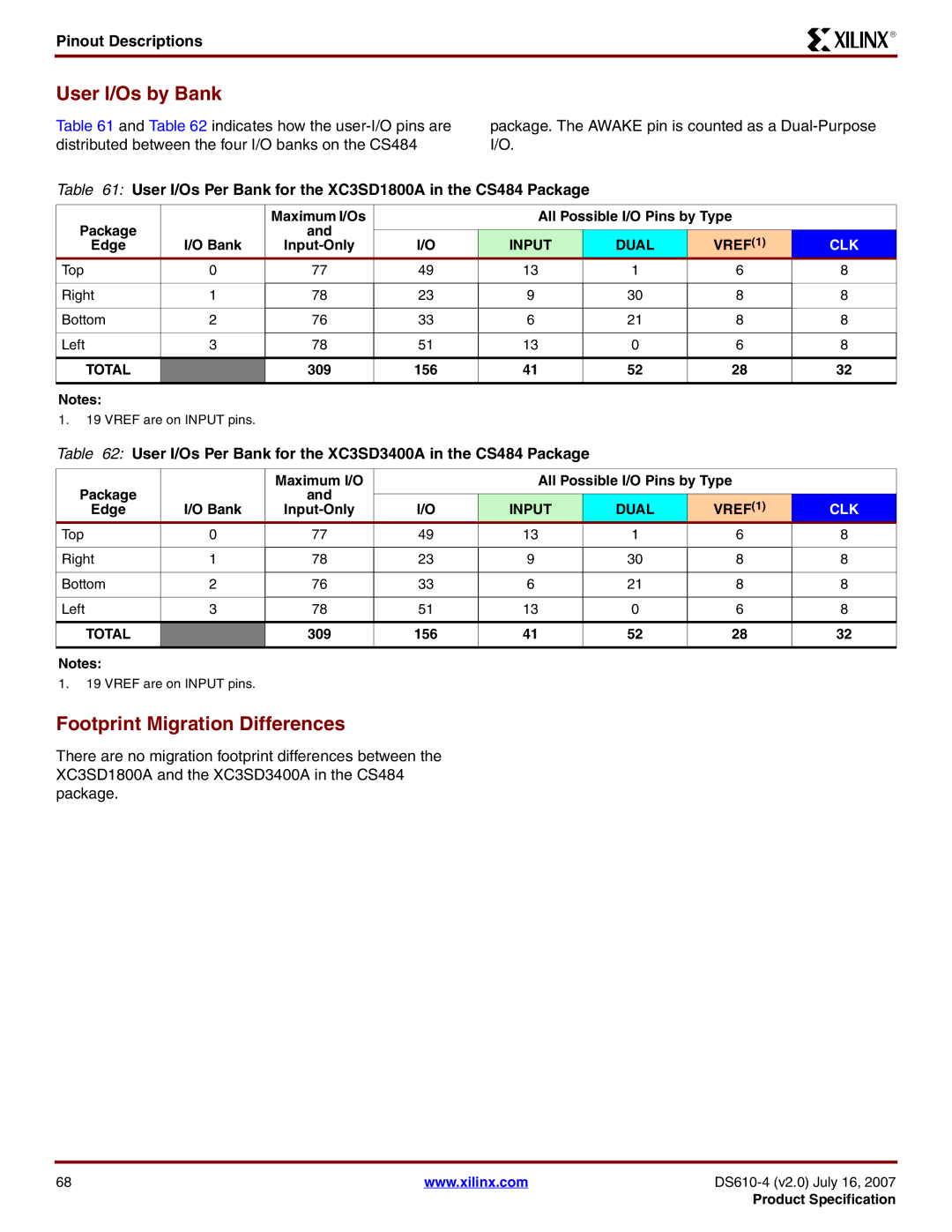 Xilinx DS610 manual User I/Os by Bank, Footprint Migration Differences 