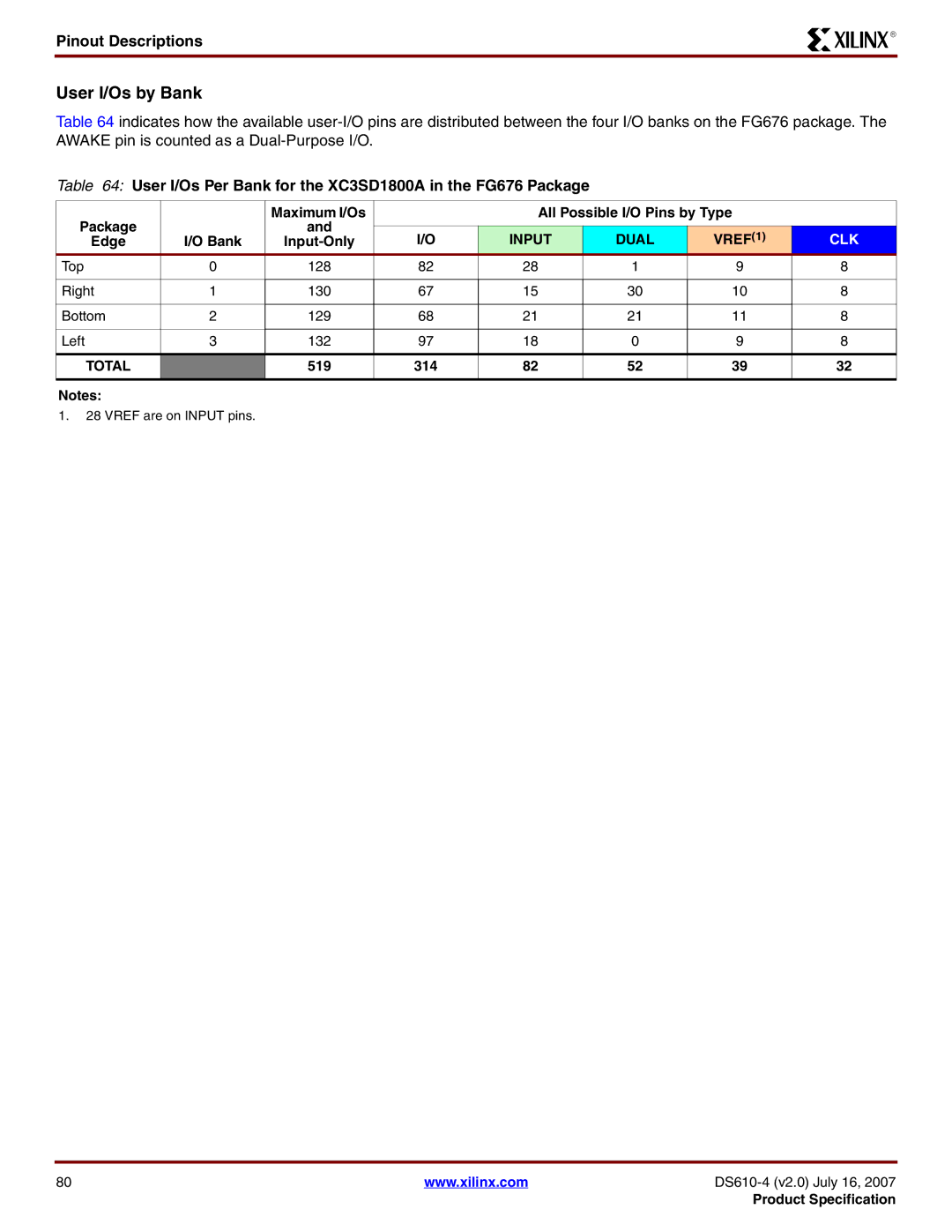 Xilinx DS610 manual User I/Os by Bank, User I/Os Per Bank for the XC3SD1800A in the FG676 Package, Top 128 Right, 519 314 