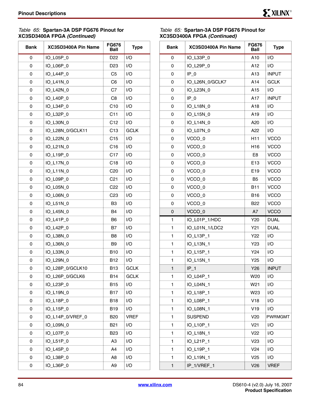 Xilinx DS610 manual VCCO0 Vcco IOL01P1/HDC, IP1/VREF1 