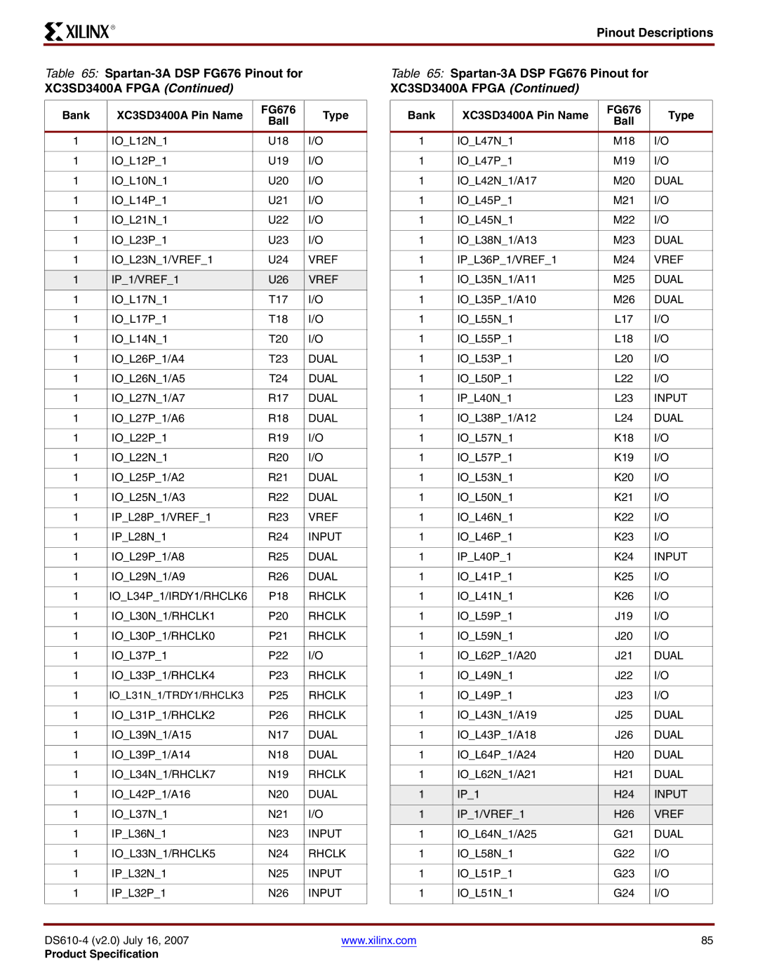 Xilinx manual IOL34P1/IRDY1/RHCLK6, IOL58N1 G22 IOL51P1 G23 IOL51N1 G24 DS610-4 v2.0 July 16 