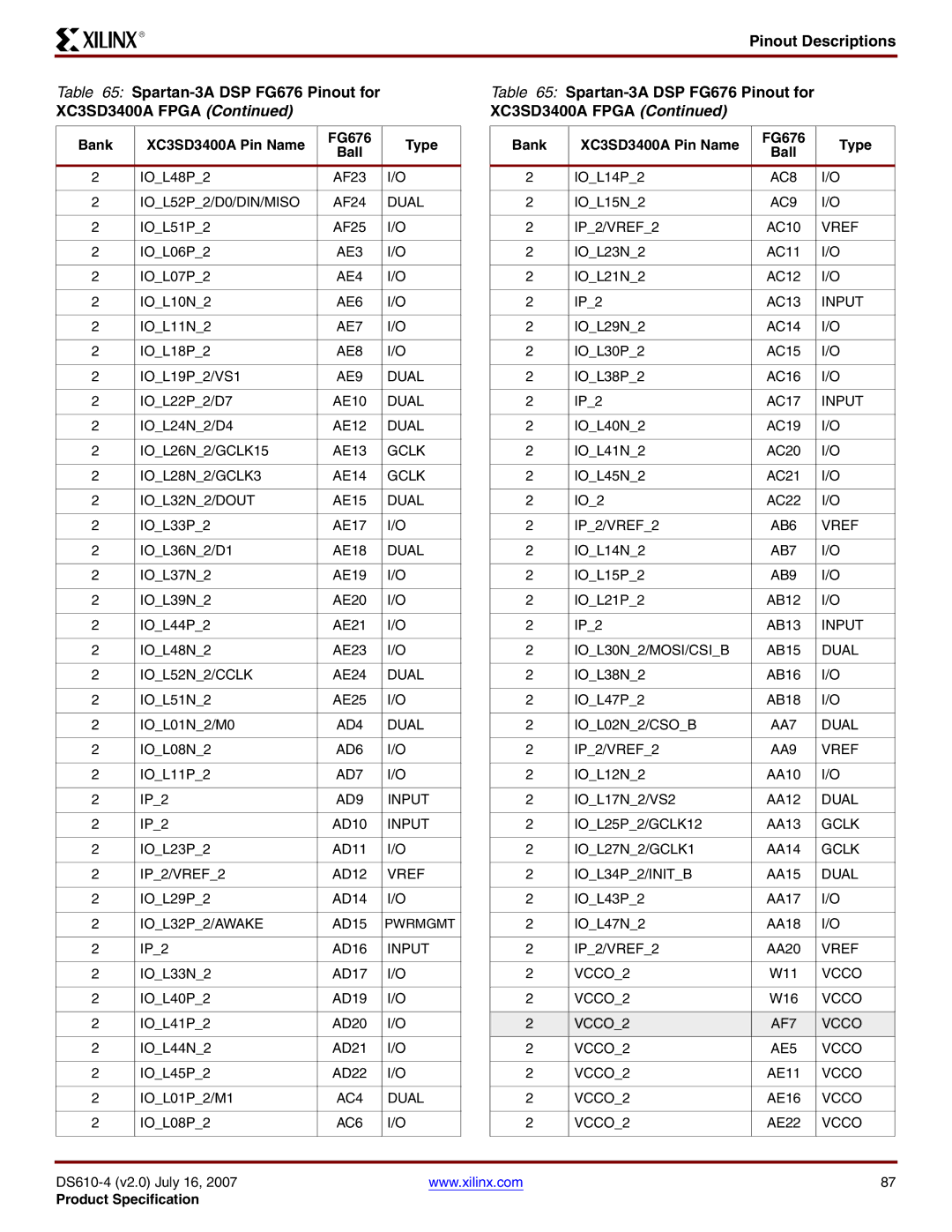 Xilinx DS610 manual IOL23N2 AC11 IOL21N2 AC12 IP2 AC13, IOL29N2 AC14 IOL30P2 AC15 IOL38P2 AC16 IP2 AC17, VCCO2 AF7 Vcco AE5 
