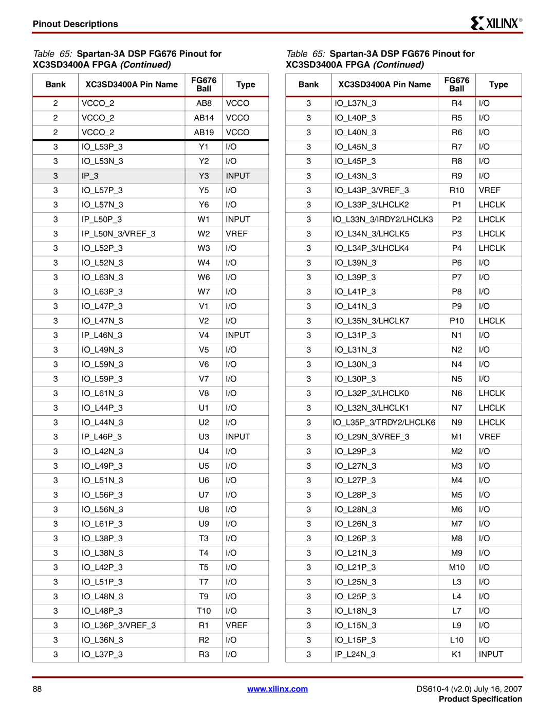 Xilinx DS610 manual IOL53P3 IOL53N3 IP3, IOL36N3 IOL37P3, IOL32P3/LHCLK0 Lhclk IOL32N3/LHCLK1 IOL35P3/TRDY2/LHCLK6 