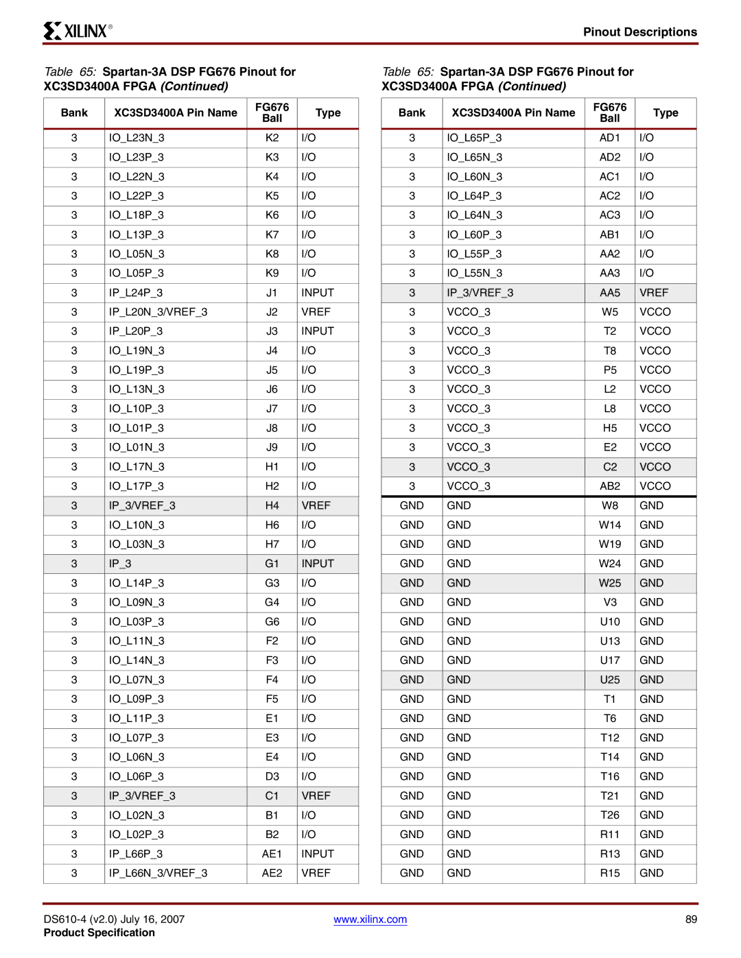 Xilinx DS610 manual IP3/VREF3 Vref, IOL10N3 IOL03N3 IP3, AA3 IP3/VREF3 AA5 Vref VCCO3 Vcco AB2 GND 