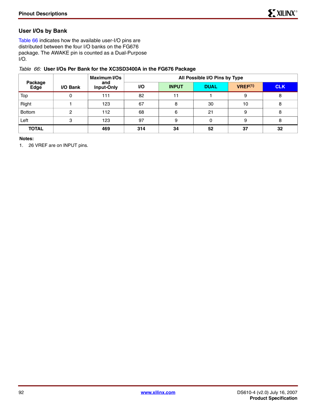 Xilinx DS610 manual User I/Os Per Bank for the XC3SD3400A in the FG676 Package, Top 111 Right, Bottom 112 Left, 469 314 