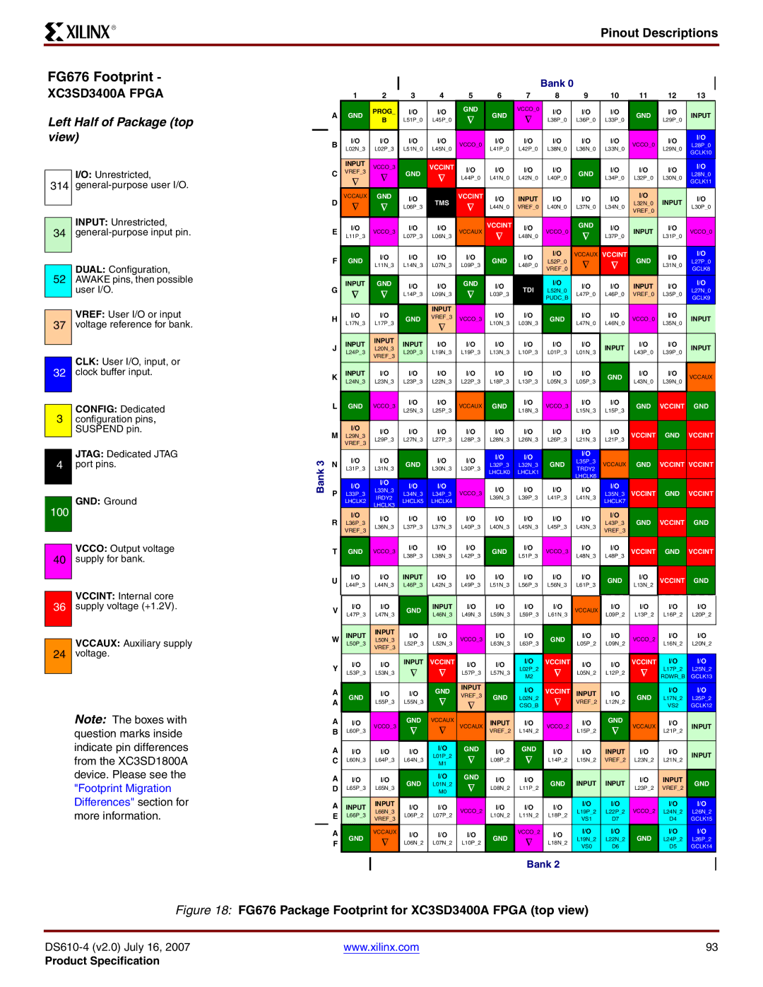 Xilinx DS610 manual FG676 Package Footprint for XC3SD3400A Fpga top view, Pinout Descriptions 