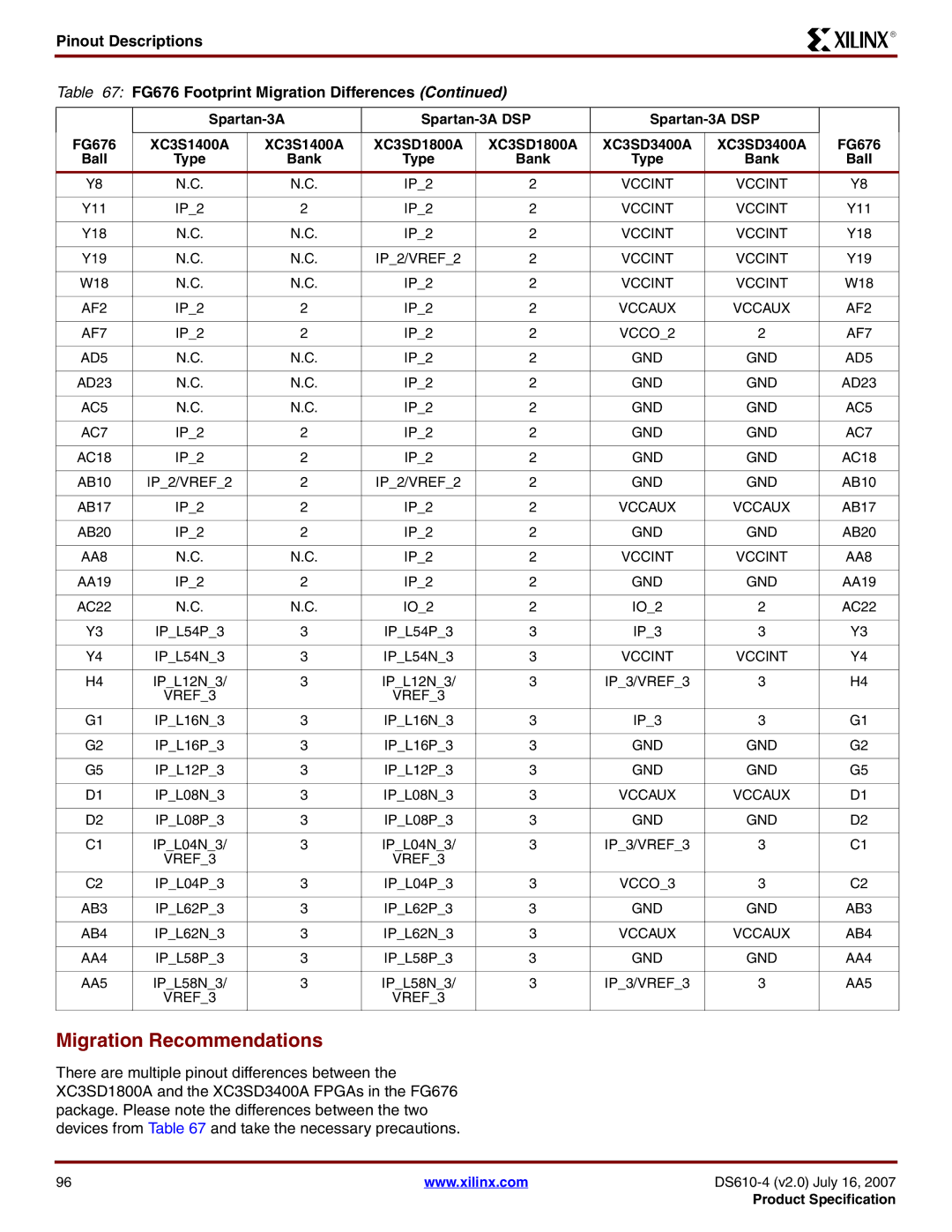 Xilinx DS610 manual Migration Recommendations, Pinout Descriptions FG676 Footprint Migration Differences 