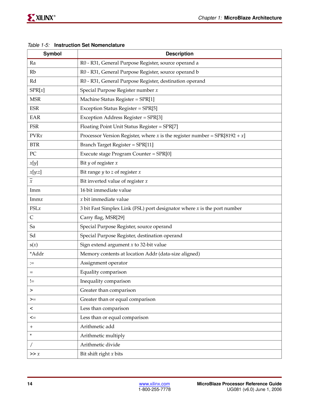 Xilinx EDK 8.2i manual Msr, Esr, Ear, Fsr, Btr 