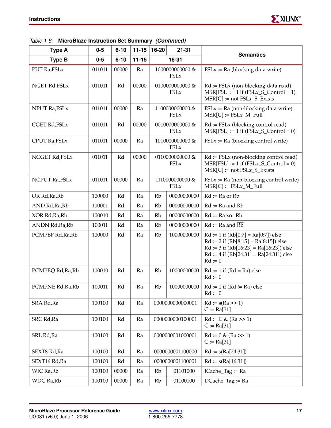 Xilinx EDK 8.2i manual MicroBlaze Processor Reference Guide UG081 v6.0 June 1 