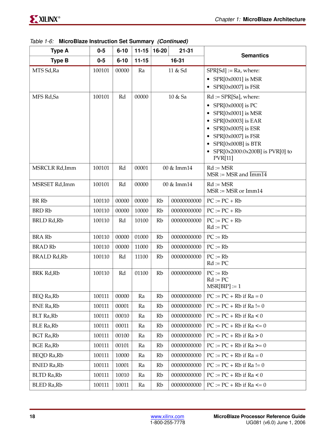 Xilinx EDK 8.2i manual MicroBlaze Processor Reference Guide 