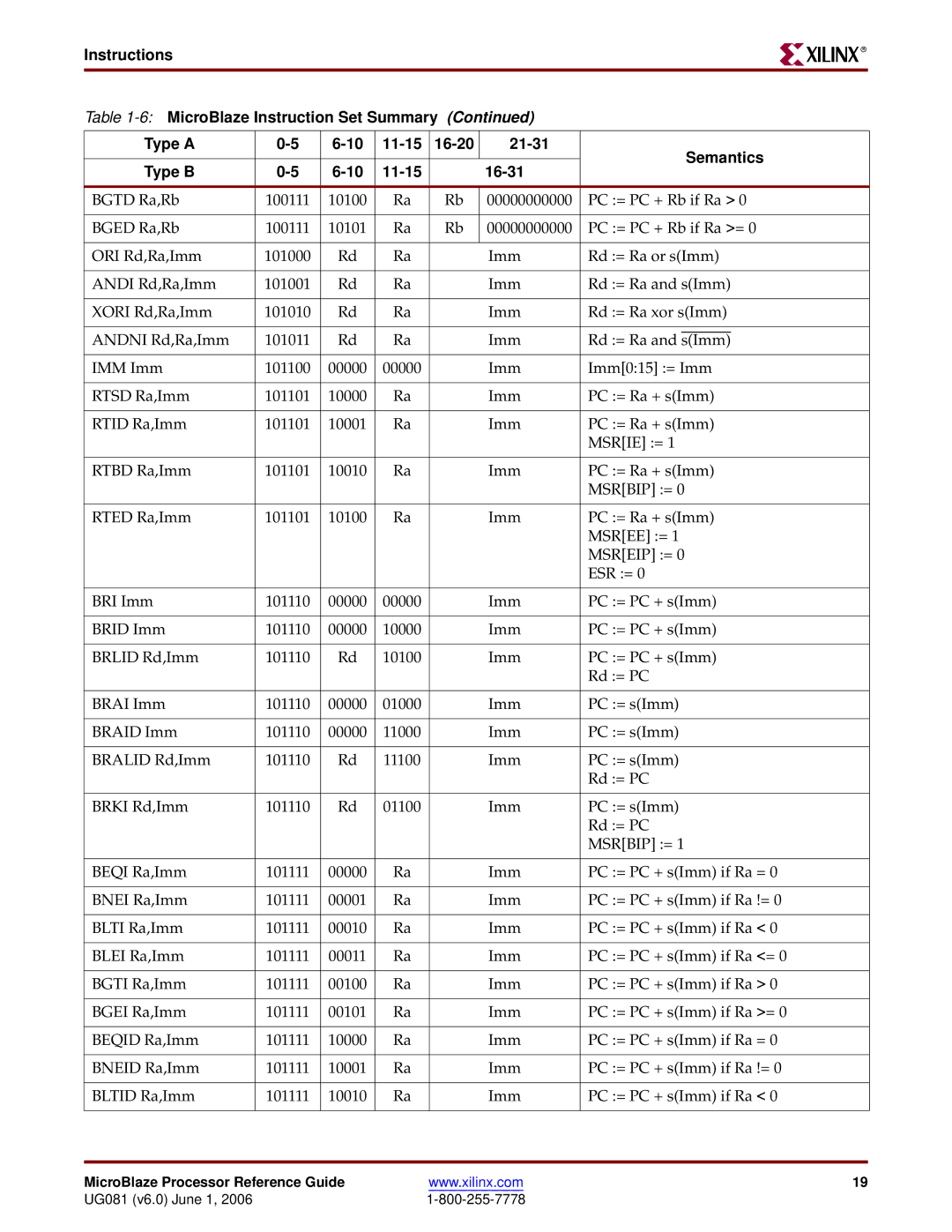 Xilinx EDK 8.2i manual MicroBlaze Processor Reference Guide UG081 v6.0 June 1 