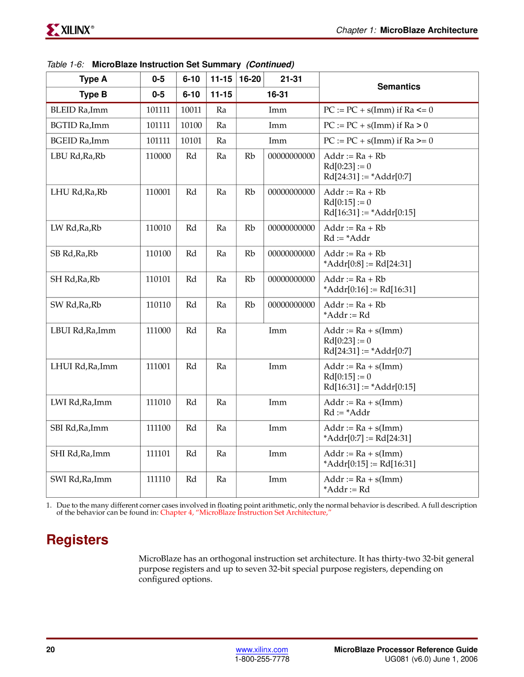 Xilinx EDK 8.2i manual Registers 