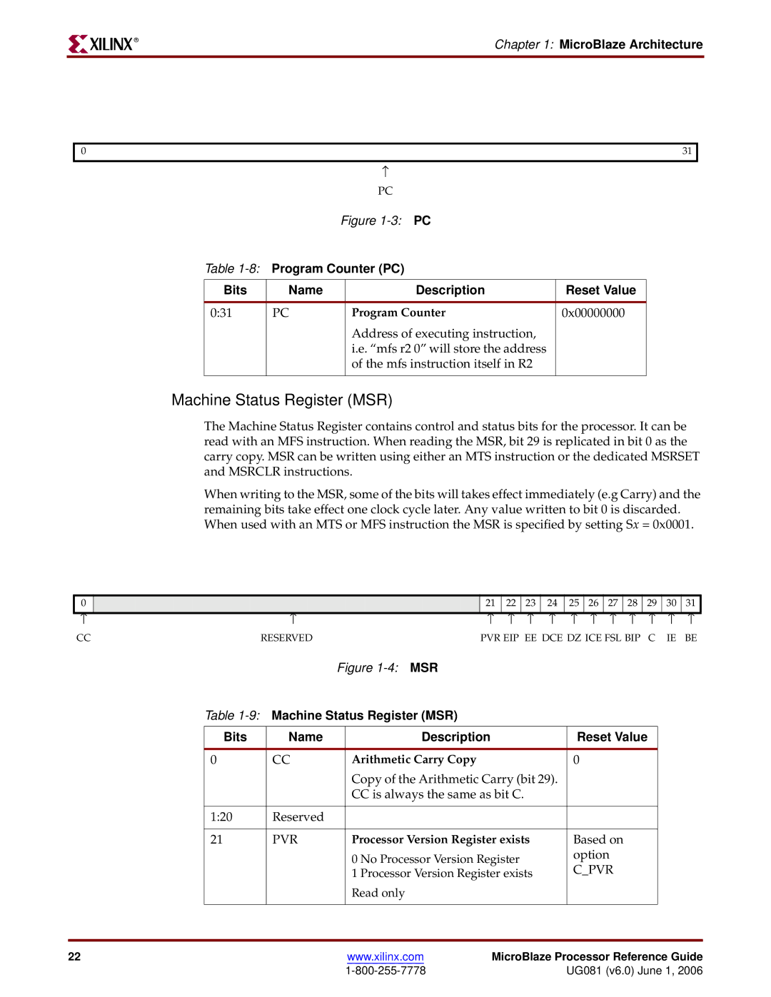 Xilinx EDK 8.2i manual Machine Status Register MSR, 8Program Counter PC Bits Name Description Reset Value, Pvr, Cpvr 