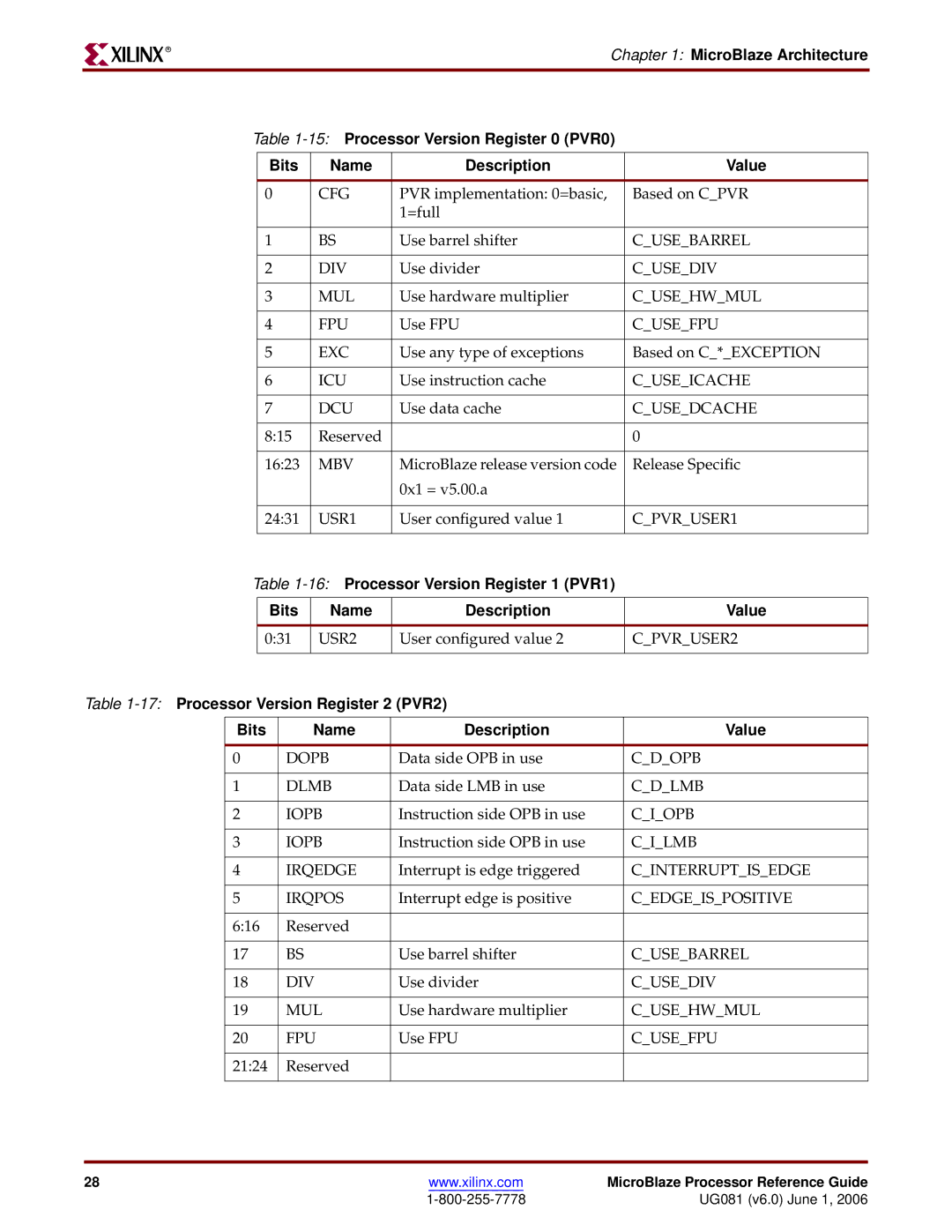 Xilinx EDK 8.2i Cfg, Cusebarrel, Div, Cusediv, Mul, Cusehwmul, Fpu, Cusefpu, Exc, Icu, Cuseicache, Dcu, Cusedcache, Mbv 