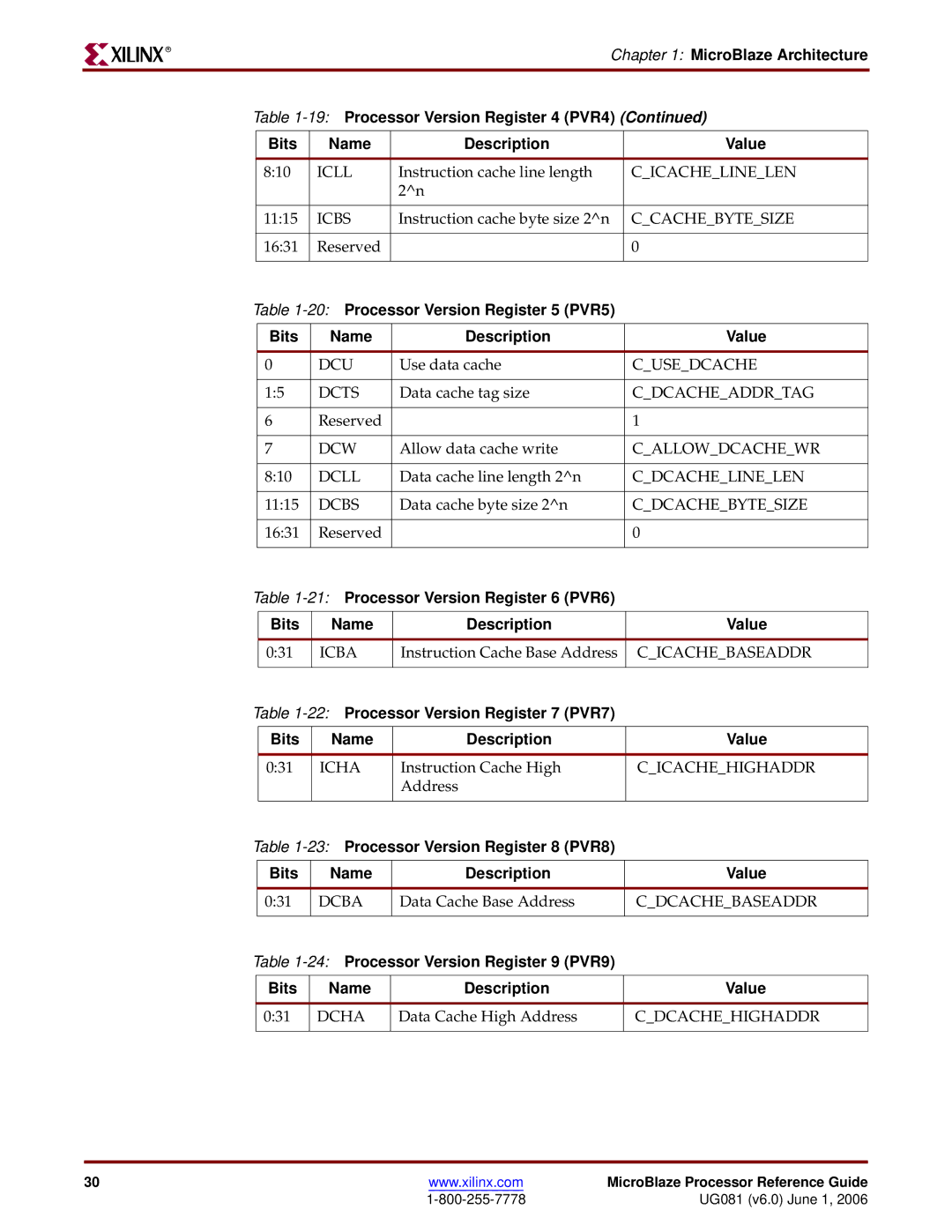 Xilinx EDK 8.2i Icll, Cicachelinelen, Icbs, Ccachebytesize, Dcts, Cdcacheaddrtag, Dcw, Callowdcachewr, Dcll, Dcbs, Icba 