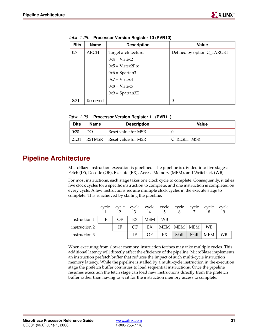 Xilinx EDK 8.2i manual Pipeline Architecture, Rstmsr, Cresetmsr, Mem 