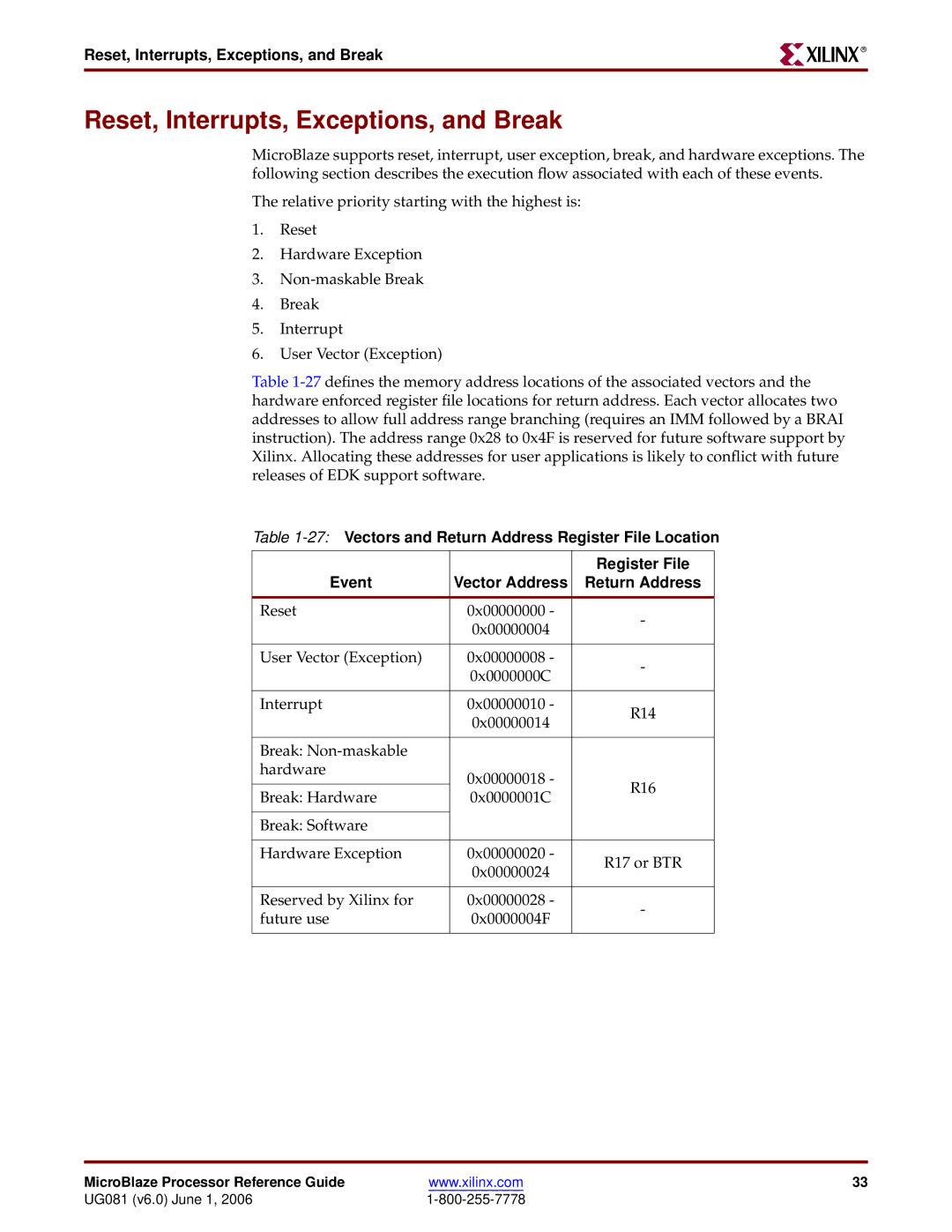 Xilinx EDK 8.2i manual Reset, Interrupts, Exceptions, and Break 