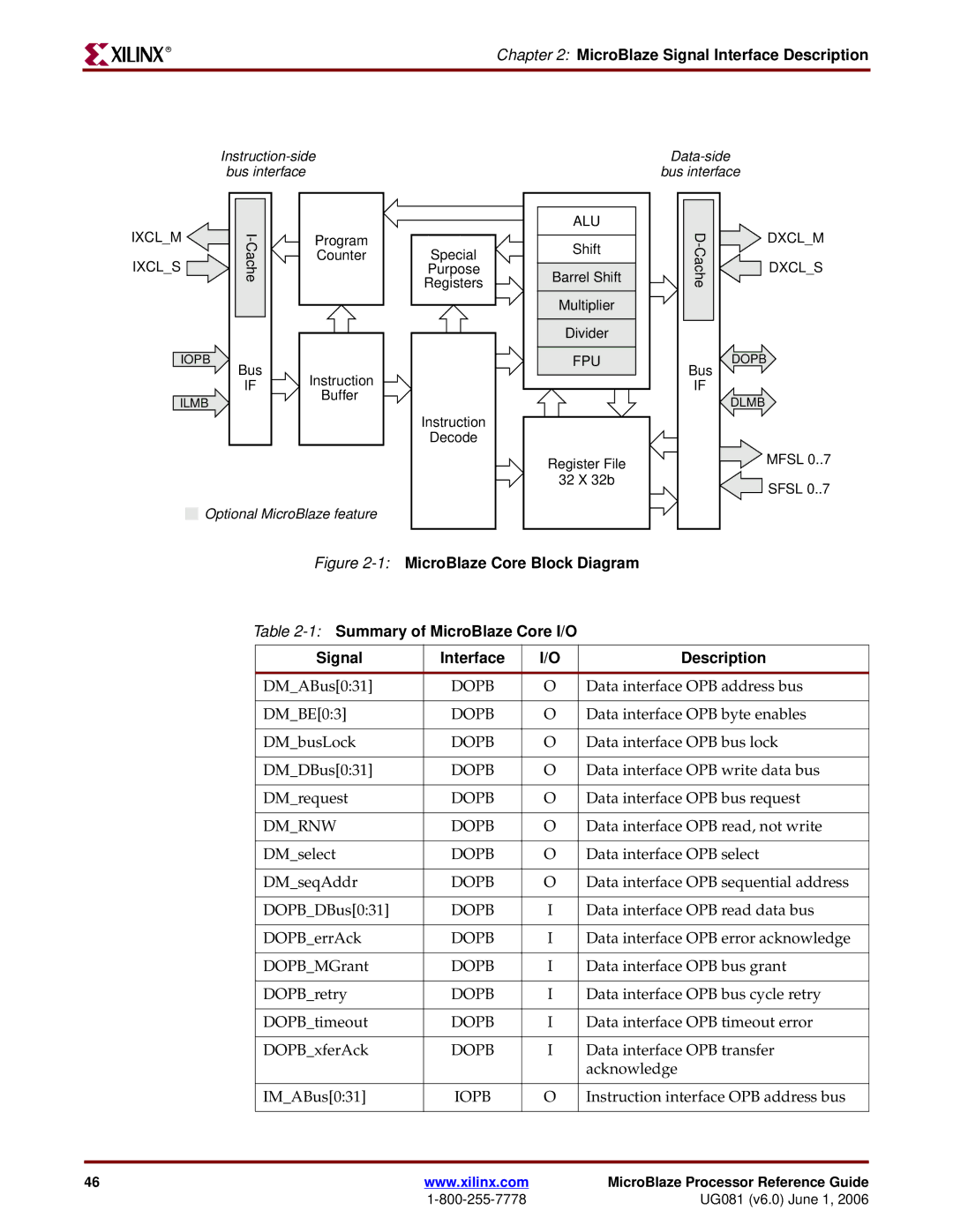 Xilinx EDK 8.2i manual MicroBlaze Signal Interface Description, Dmrnw Dopb 