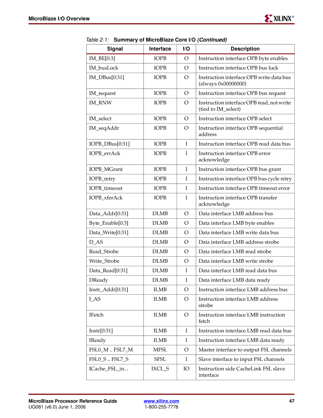 Xilinx EDK 8.2i manual Imrnw Iopb, DAS Dlmb, IAS Ilmb, Mfsl, Sfsl, Ixcls 