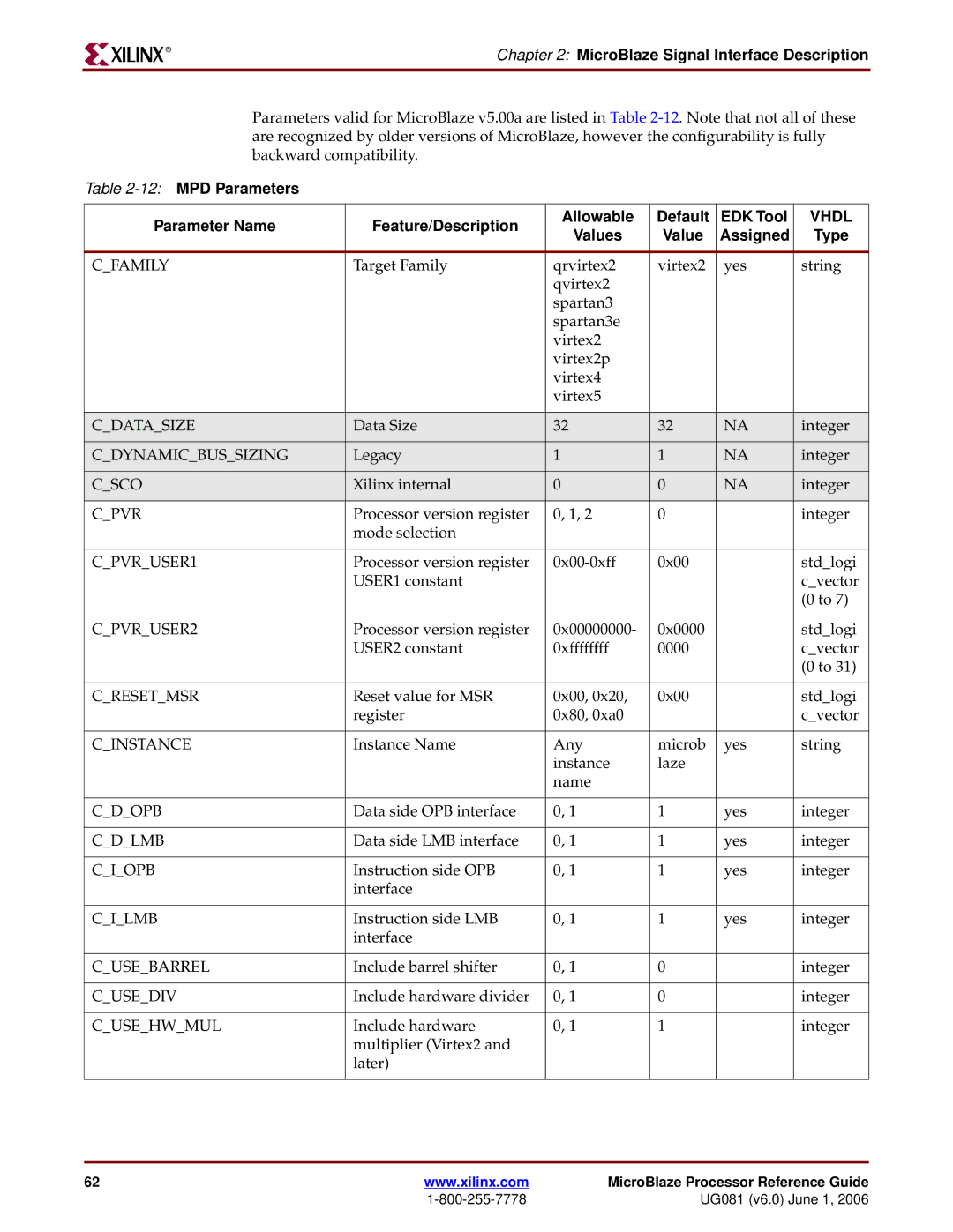 Xilinx EDK 8.2i manual Values Assigned Type 