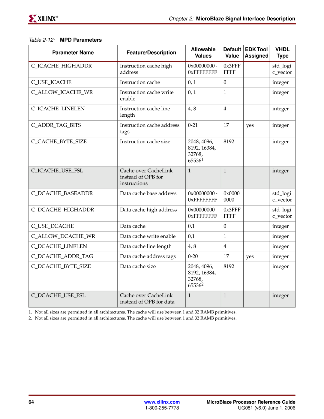 Xilinx EDK 8.2i manual Ffff, Cicacheusefsl, Cdcacheusefsl 