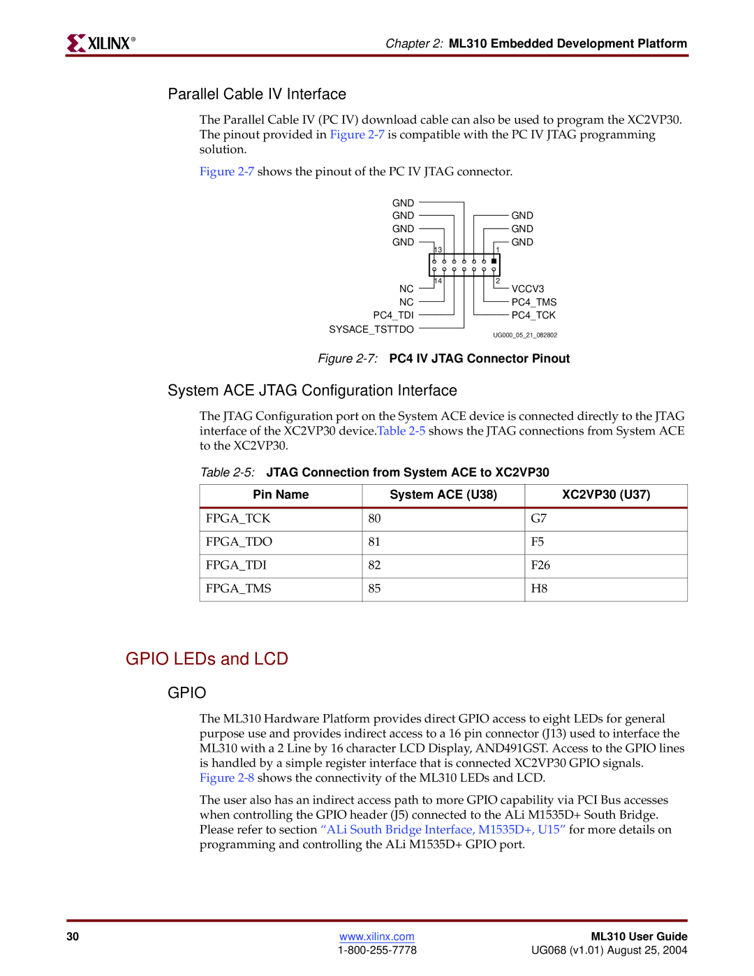 Xilinx ML310 manual Gpio LEDs and LCD, Parallel Cable IV Interface, System ACE Jtag Configuration Interface 