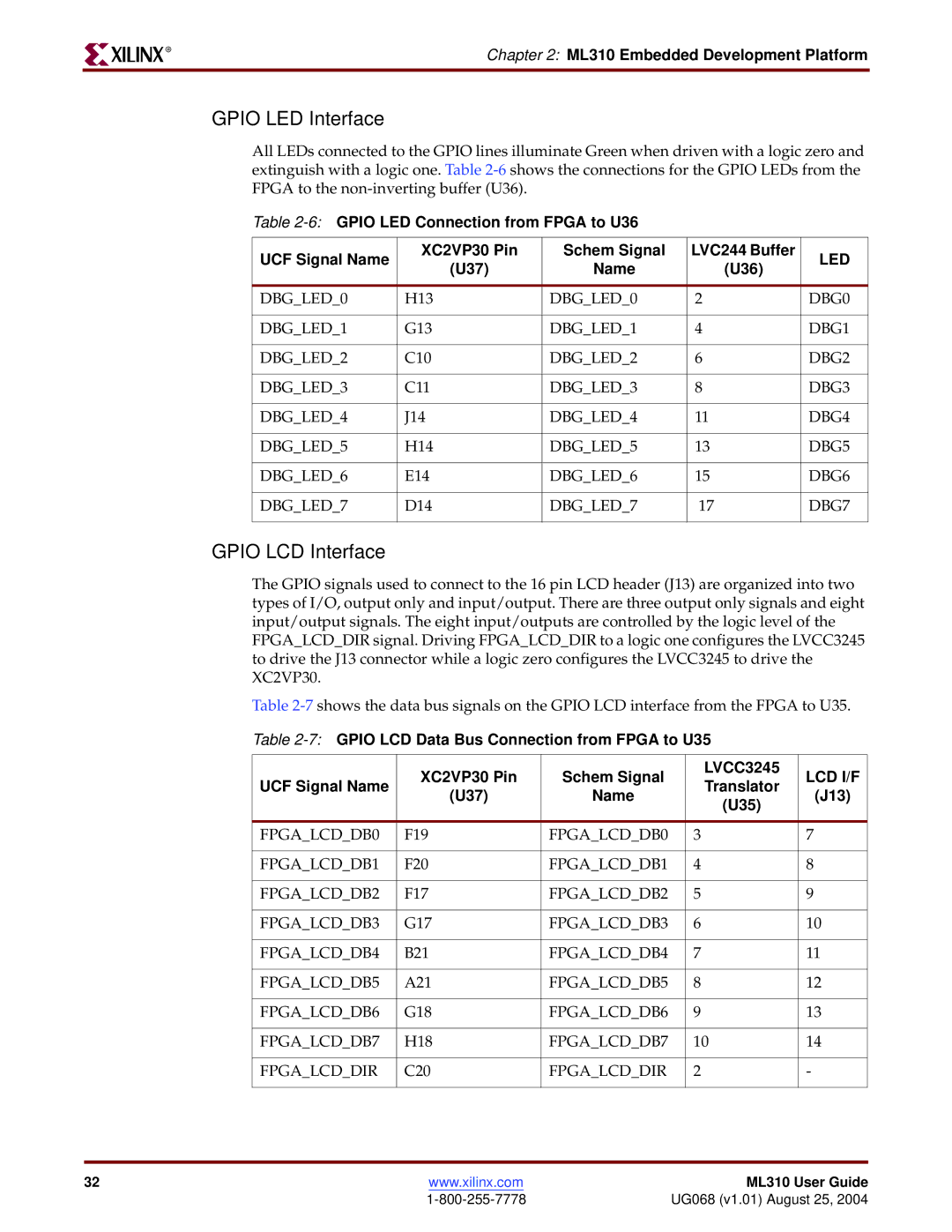 Xilinx ML310 manual Gpio LED Interface, Gpio LCD Interface, U37 Name U36, UCF Signal Name Translator U37 J13 U35 