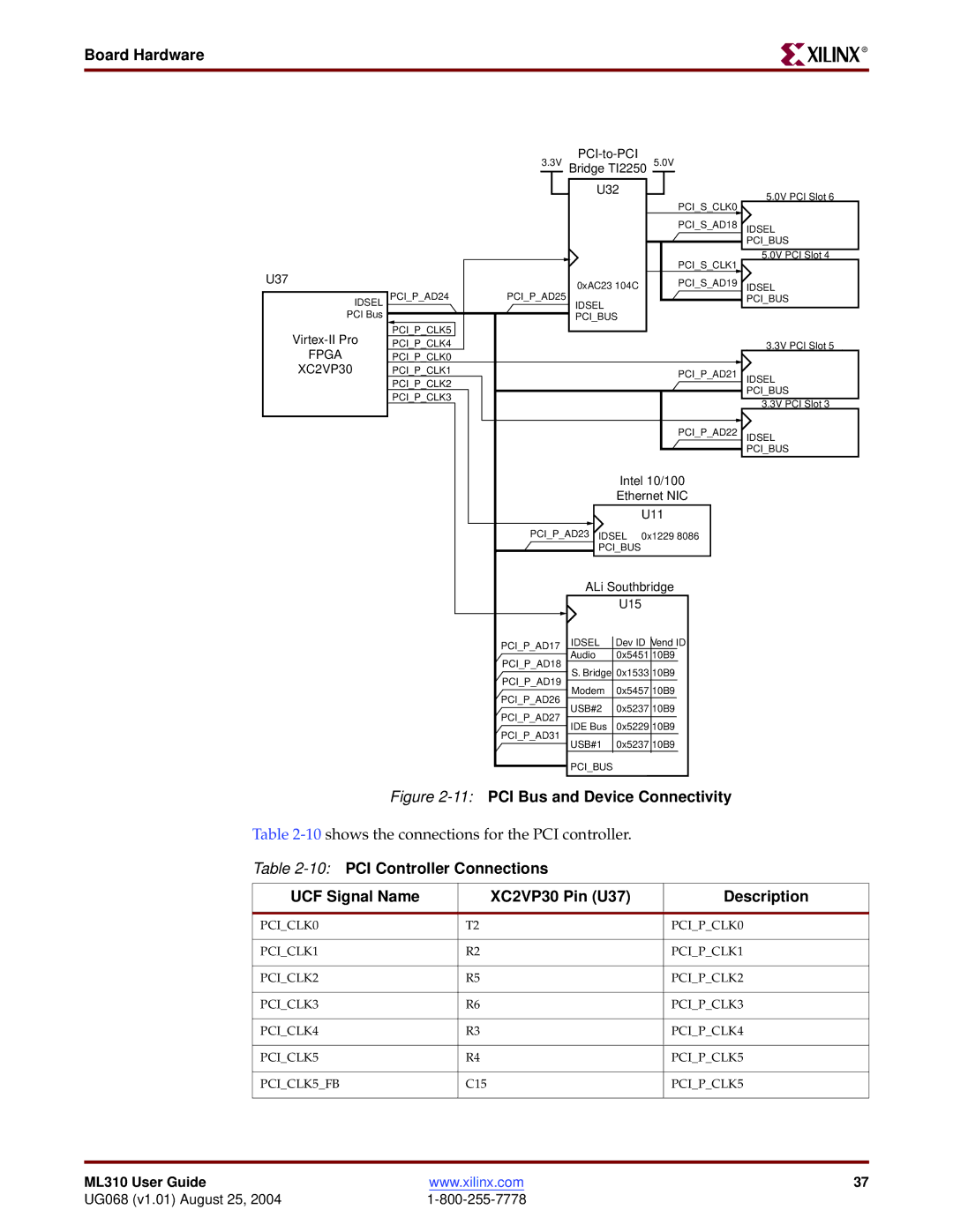 Xilinx ML310 manual PCI Bus and Device Connectivity 