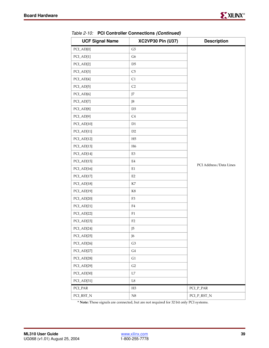 Xilinx ML310 manual Pcipar Pcippar Pcirstn Pciprstn 