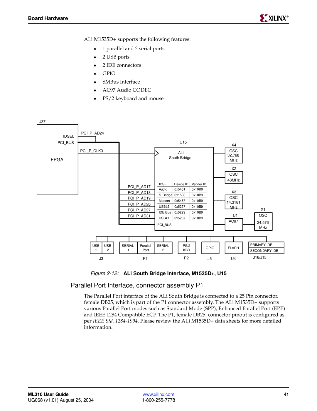 Xilinx ML310 manual Parallel Port Interface, connector assembly P1, 12ALi South Bridge Interface, M1535D+, U15 