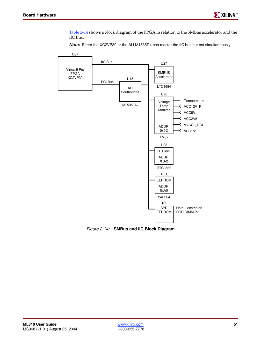 Xilinx ML310 manual 14SMBus and IIC Block Diagram 