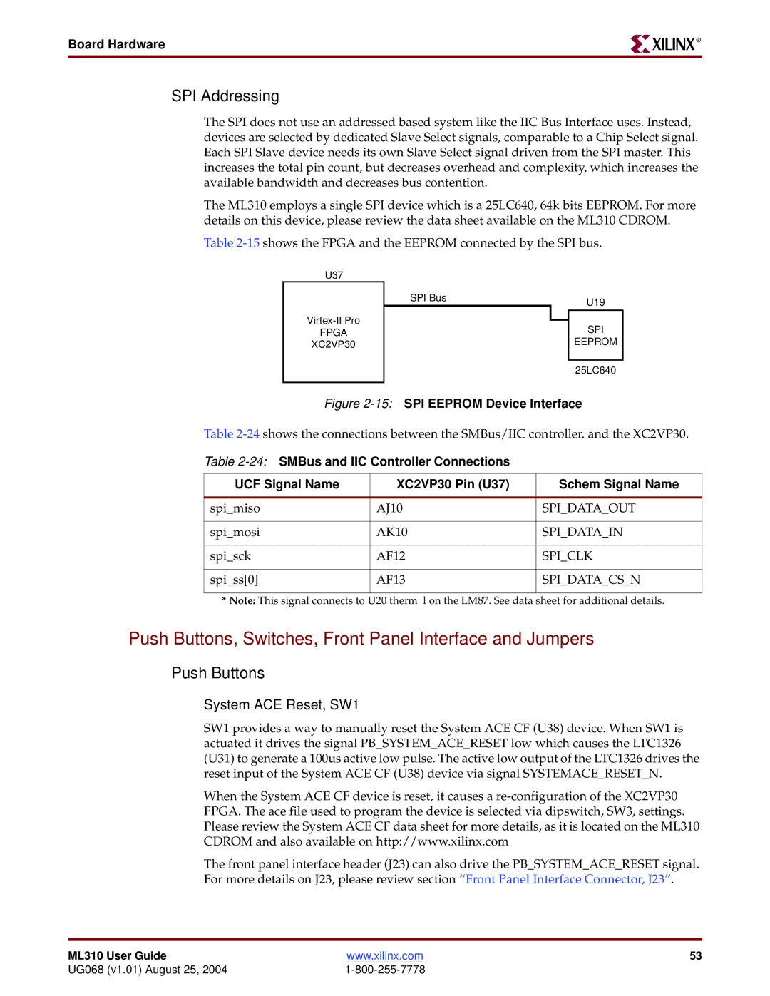 Xilinx ML310 manual Push Buttons, Switches, Front Panel Interface and Jumpers, SPI Addressing 