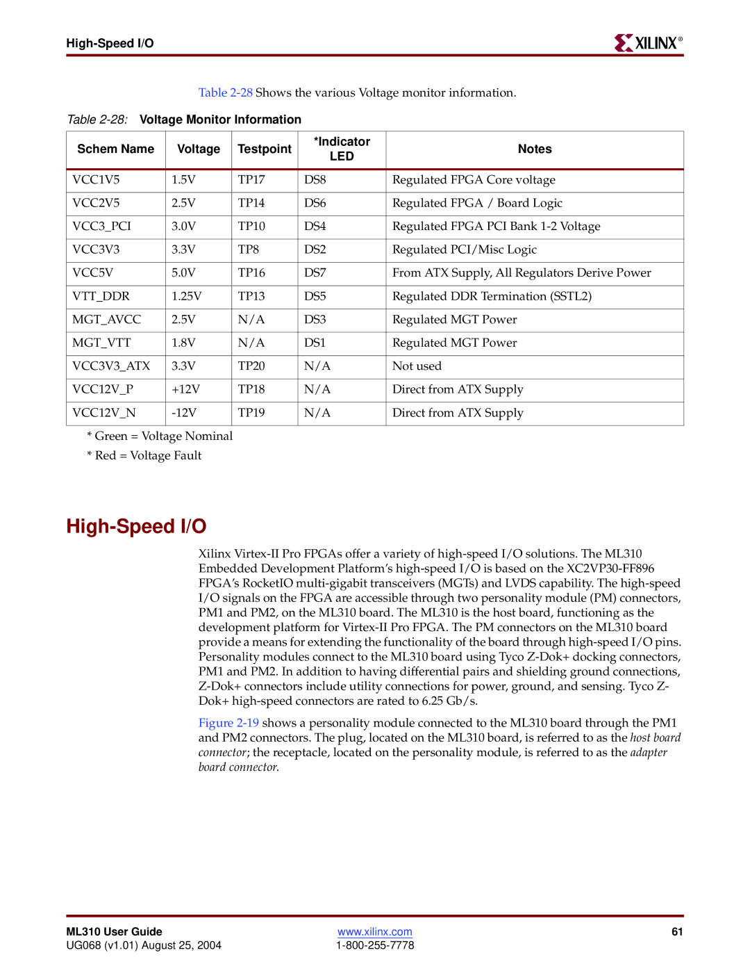 Xilinx ML310 manual High-Speed I/O 