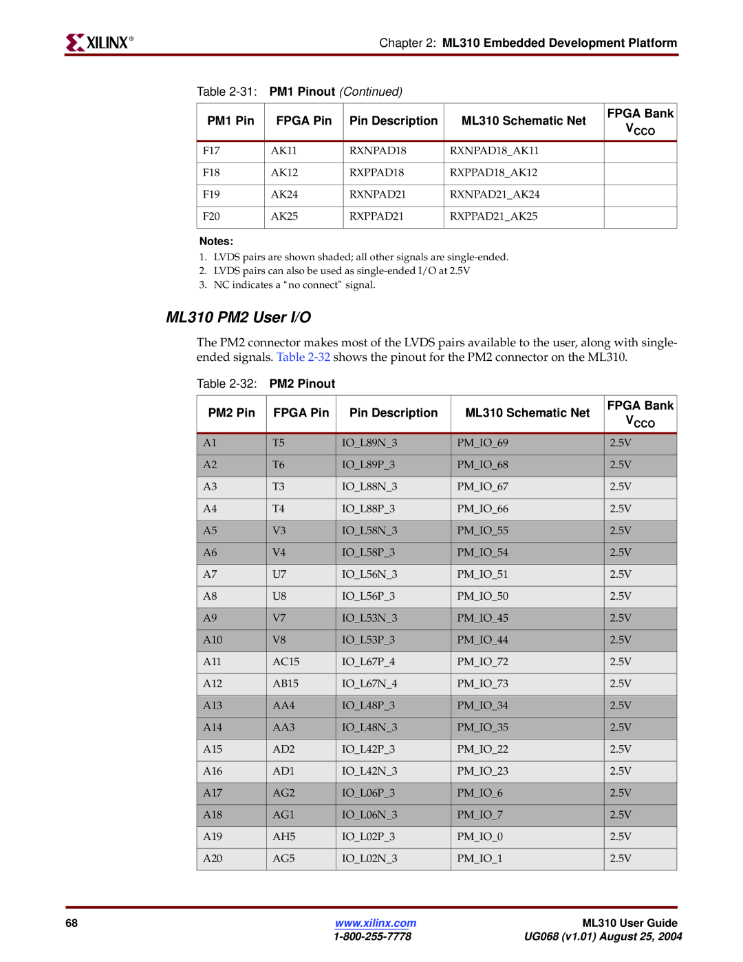 Xilinx manual ML310 PM2 User I/O, RXPPAD21 RXPPAD21AK25 