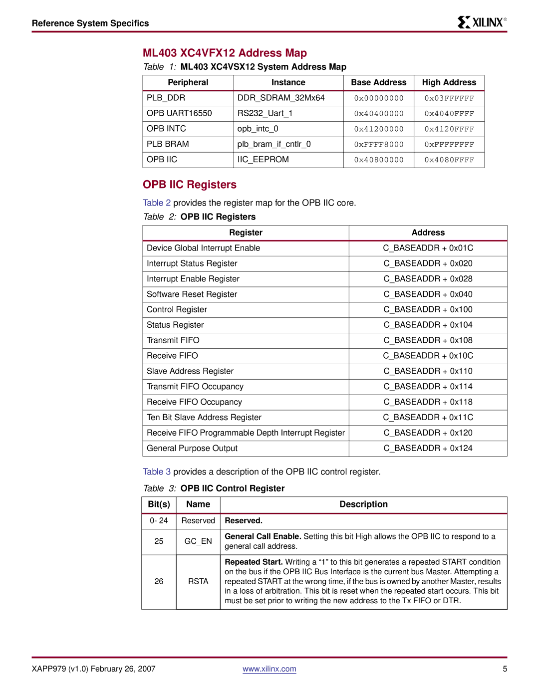 Xilinx ML403 XC4VFX12 Address Map, OPB IIC Registers Address, OPB IIC Control Register Bits Name Description 