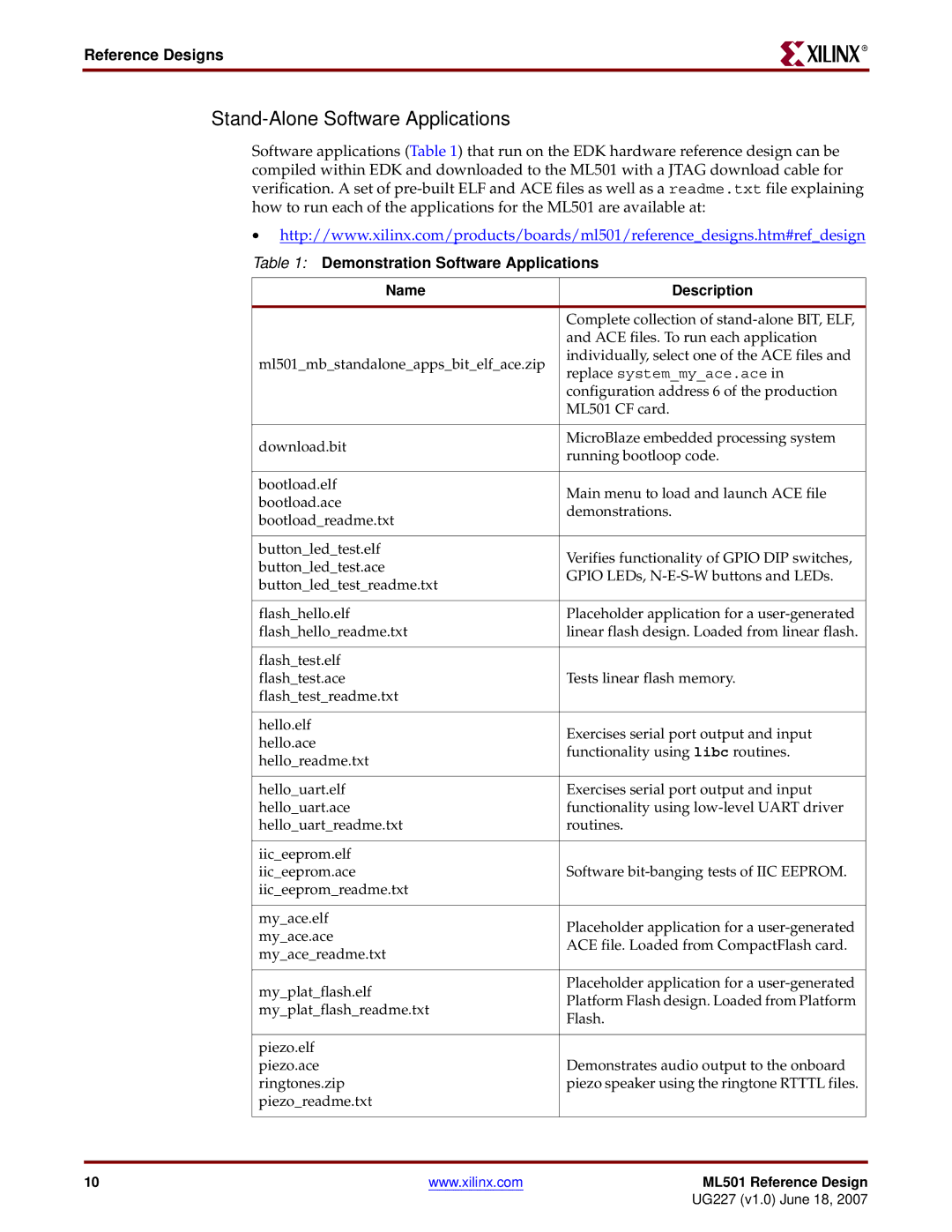 Xilinx ML501 manual Stand-Alone Software Applications, Demonstration Software Applications Name Description 