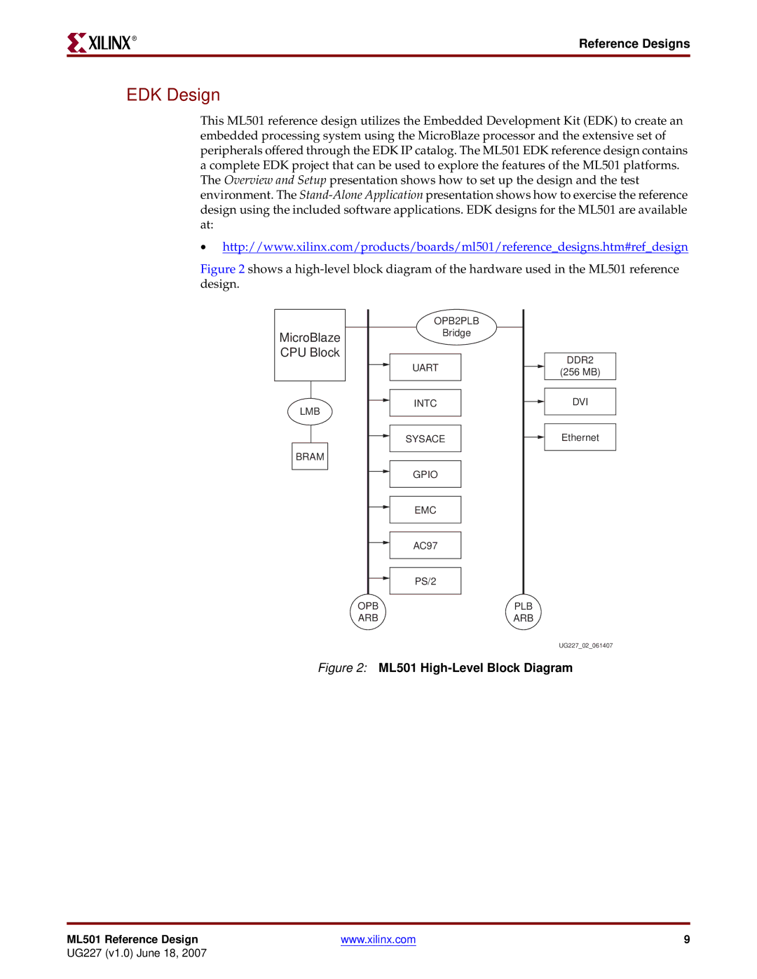 Xilinx manual EDK Design, ML501 High-Level Block Diagram 