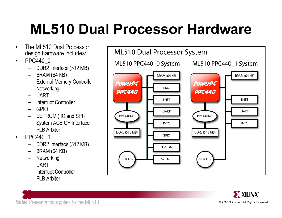 Xilinx quick start ML510 Dual Processor Hardware, ML510 Dual Processor design hardware includes PPC4400 