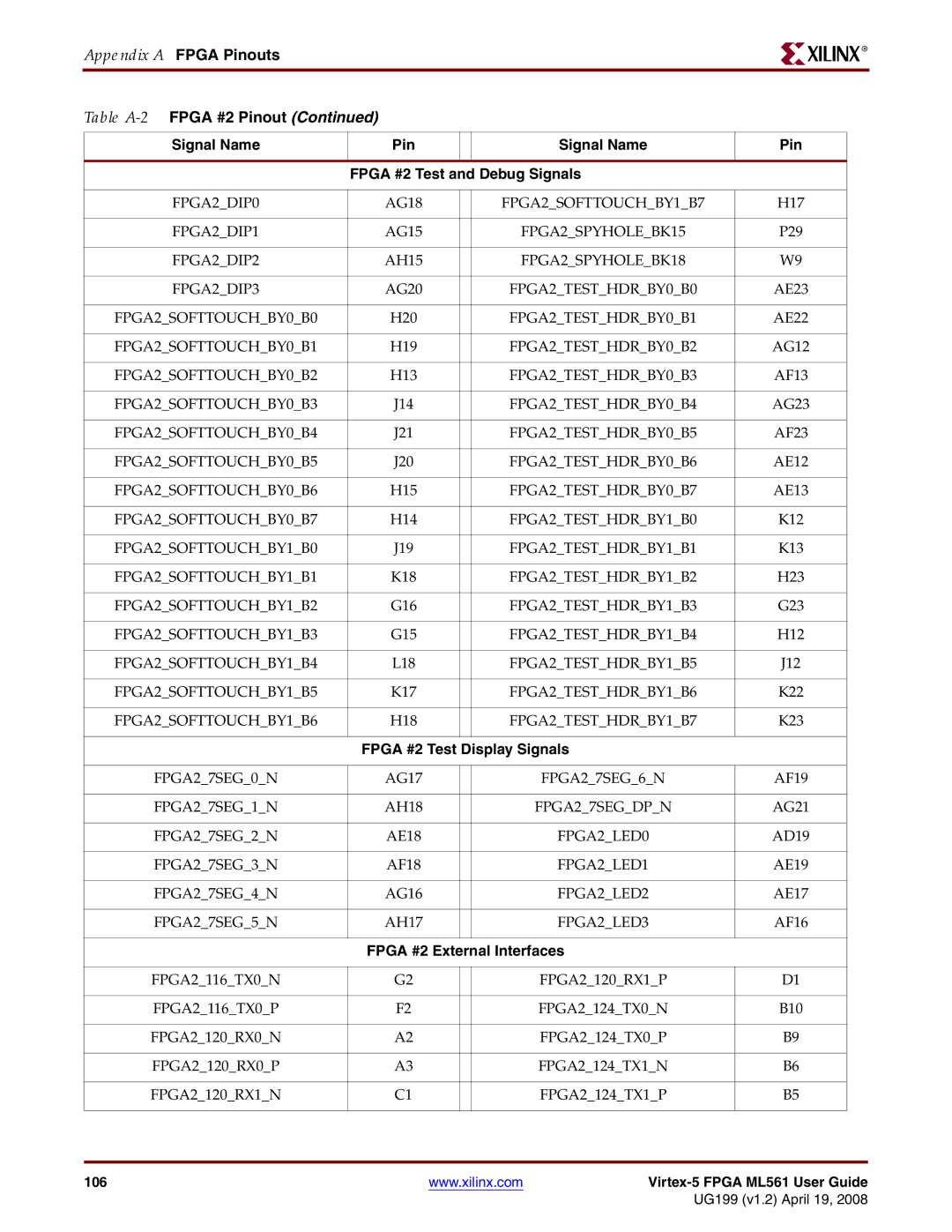 Xilinx ML561 FPGA2DIP0, FPGA2SOFTTOUCHBY1B7, FPGA2DIP1, FPGA2SPYHOLEBK15, FPGA2DIP2, FPGA2SPYHOLEBK18 FPGA2DIP3, FPGA2LED0 