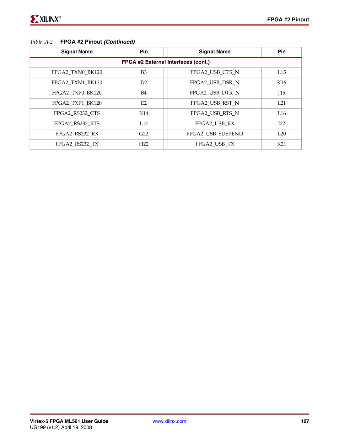 Xilinx ML561 manual FPGA2TXN0BK120 FPGA2USBCTSN, FPGA2TXN1BK120 FPGA2USBDSRN, FPGA2TXP0BK120 FPGA2USBDTRN, FPGA2RS232CTS 