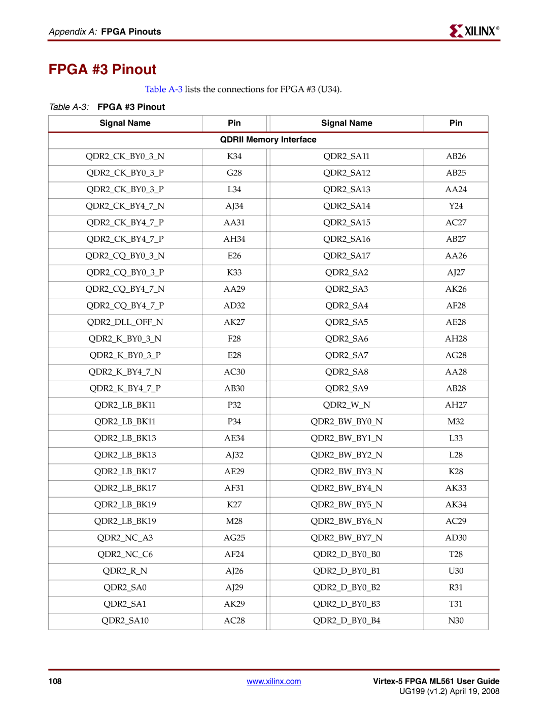 Xilinx ML561 manual Fpga #3 Pinout, Table A-3FPGA #3 Pinout Signal Name Qdrii Memory Interface 