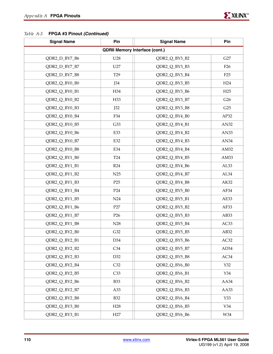 Xilinx ML561 QDR2DBY7B6, QDR2QBY3B2, QDR2DBY7B7, QDR2QBY3B3, QDR2DBY7B8, QDR2QBY3B4, QDR2QBY0B0, QDR2QBY3B5, QDR2QBY0B1 