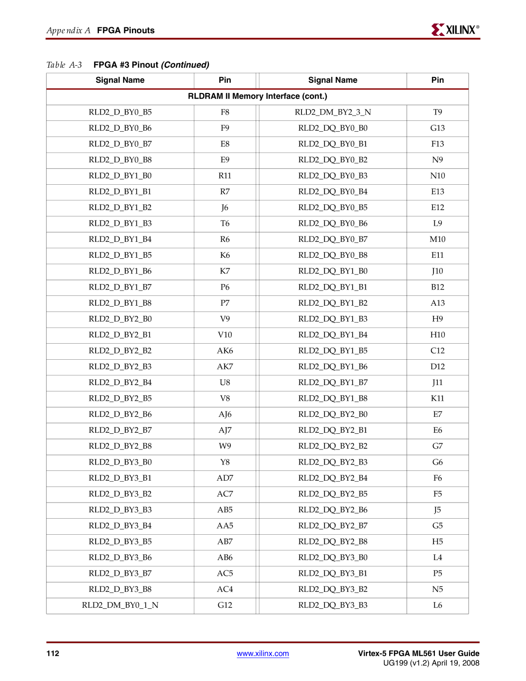 Xilinx ML561 RLD2DBY0B5 RLD2DMBY23N RLD2DBY0B6 RLD2DQBY0B0, RLD2DBY0B7 RLD2DQBY0B1, RLD2DBY0B8 RLD2DQBY0B2 RLD2DBY1B0 