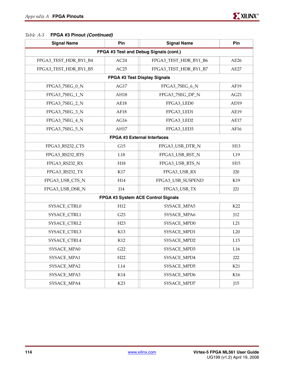 Xilinx ML561 manual Table A-3FPGA #3 Pinout Signal Name 