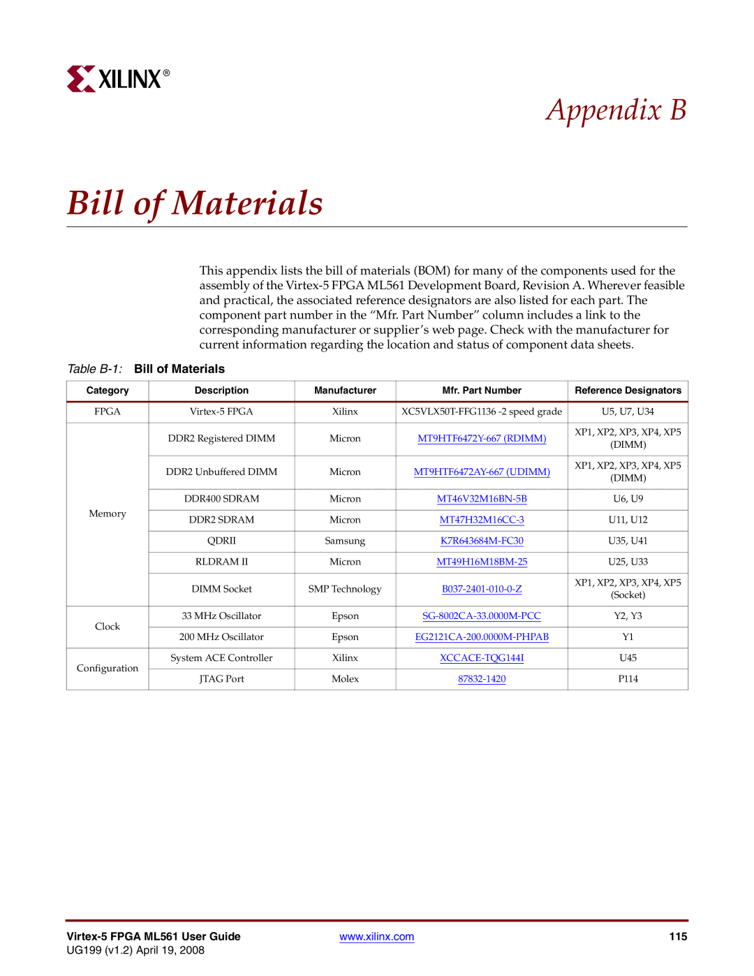 Xilinx ML561 manual Table B-1Bill of Materials 