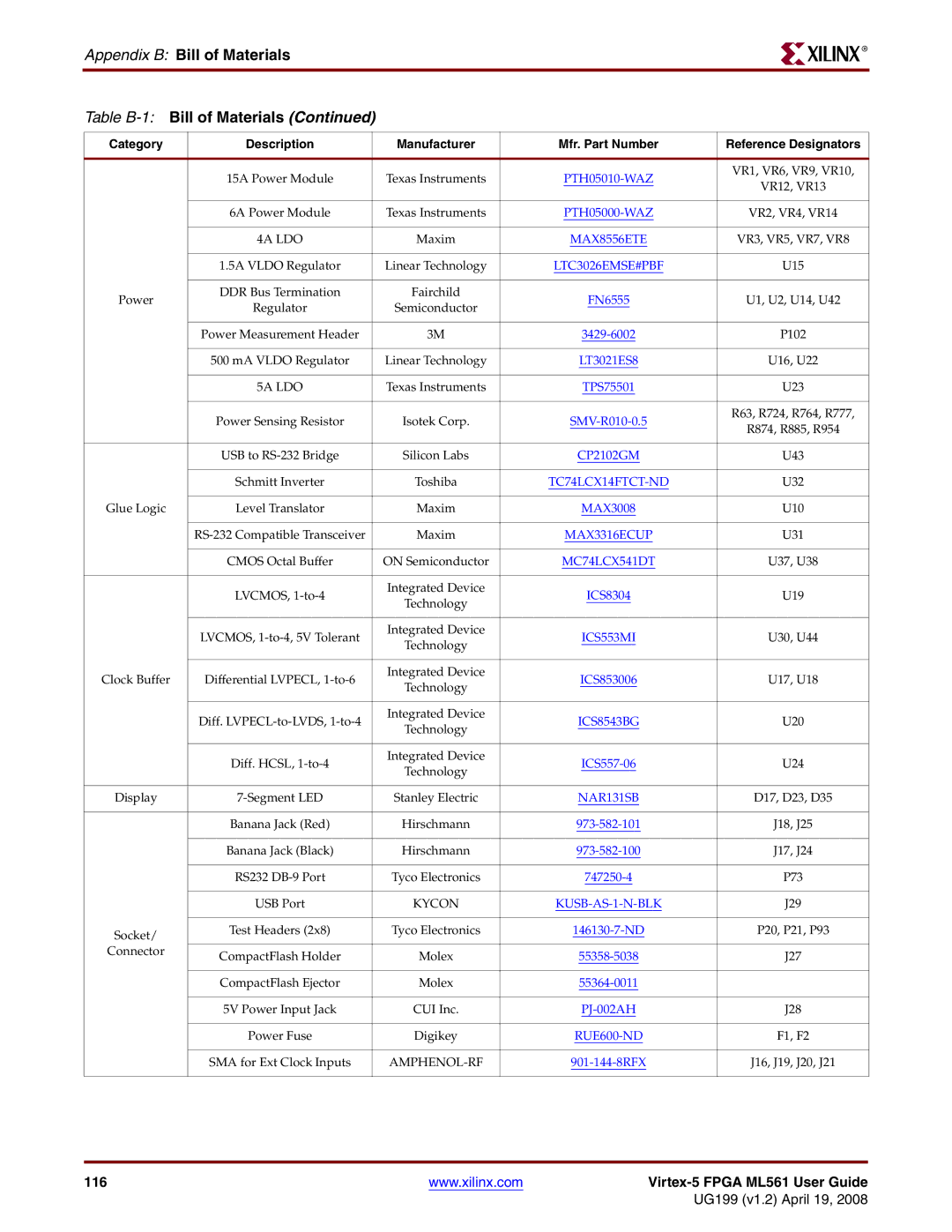 Xilinx ML561 manual Appendix B Bill of Materials Table B-1Bill of Materials, 4A LDO 