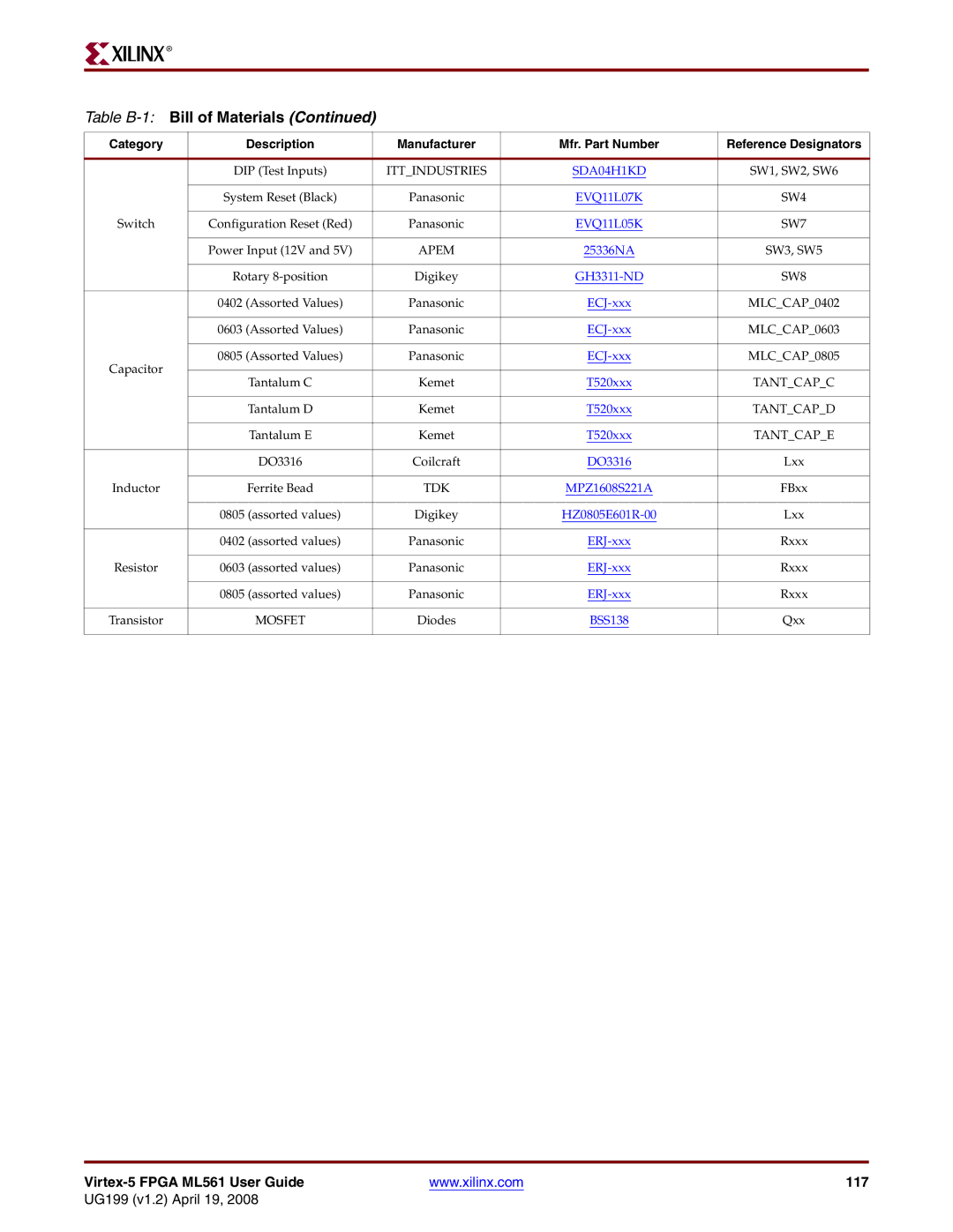 Xilinx manual Virtex-5 Fpga ML561 User Guide 117 