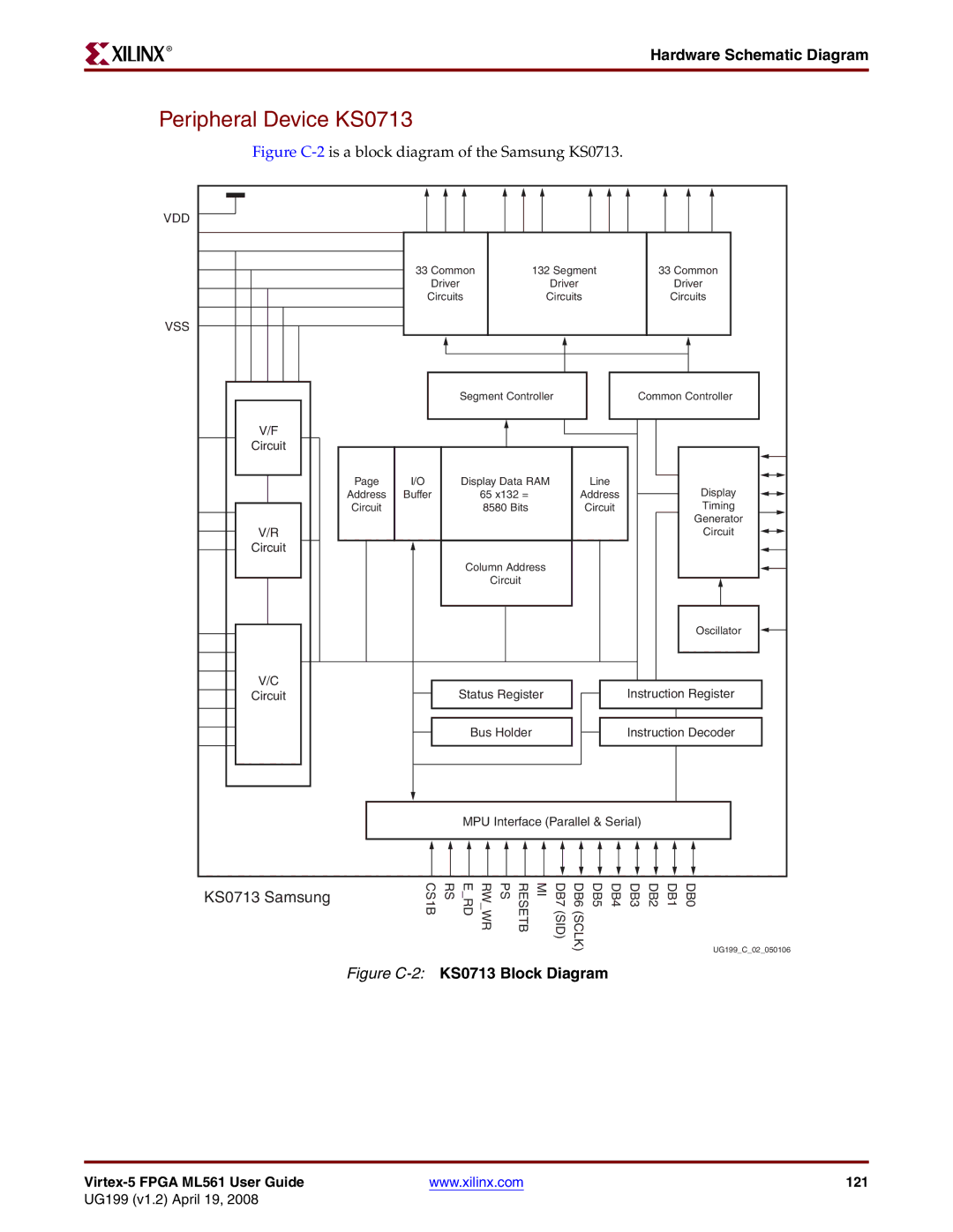 Xilinx ML561 manual Peripheral Device KS0713, Hardware Schematic Diagram 